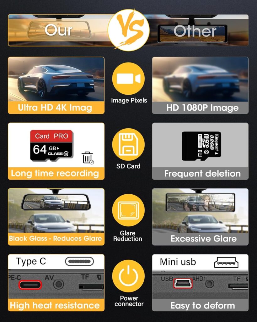 4K Mirror Dash Cam with Rear View Camera Inch IPS Full Touch Screen Dash Cam Mirror with 64G SD Card Adjustable Reversing Line IP69 Waterproof Reversing Camera with WDR Type C G-Sensor m Cable
