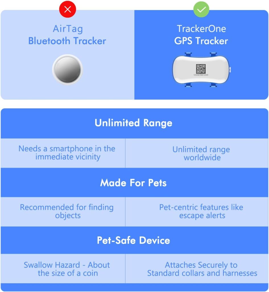 GPS PET Tracker GPS Dog Tracker 4G Real-time Satellite Monitoring, Multiple Intelligent Alerts, Fully Waterproof Activity Tracker for Cats and Dogs, Unlimited Range