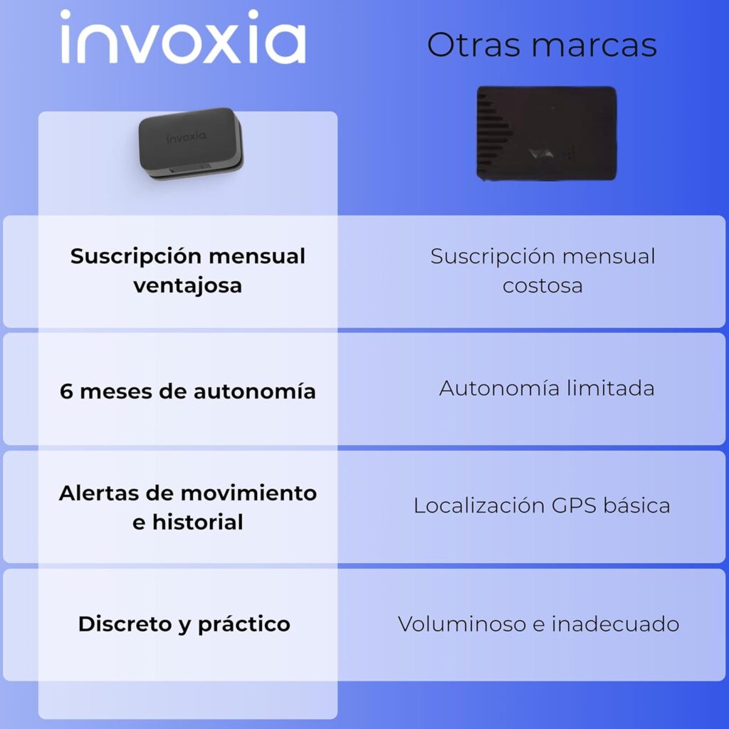 Invoxia Mini GPS Tracker - Waterproof GPS Tracker with Real Time Anti-Theft Alerts - Up to Months Battery Life - Year Subscription Included - Small and Light