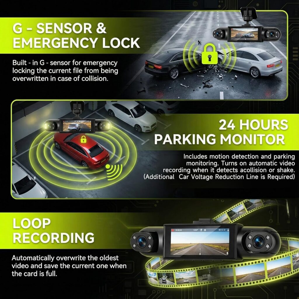 Rimoody 360° Channel Dash Cam Car with Cameras